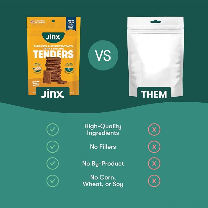 Jinx Chicken Tenders Jerky Dog Treats – Soft & Chewy, All Natural Dog Jerky Treats with Cage-Free Chicken - Pet Products for All Dogs (Puppies, Adults & Seniors) - 5oz (Pack of 2)