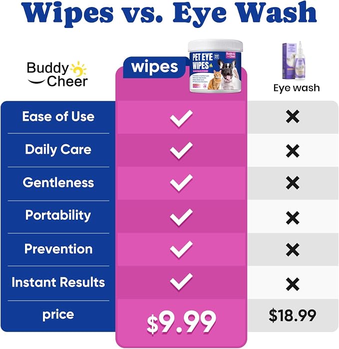 Dog Eye Wipes, Tear Stain Remover, Coconut, 100 Ct