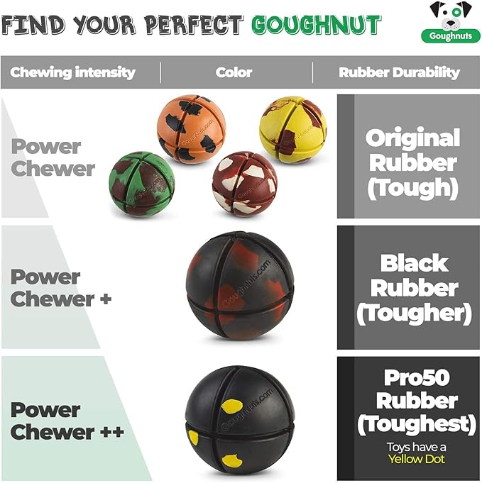 Goughnuts – Virtually Indestructible Ball - Guaranteed Dog Chew Toys for Aggressive Chewers Like Pit Bulls, German Shepherds, and Labs from 30-70 Pounds - Tough and Durable Natural Rubber - Yellow
