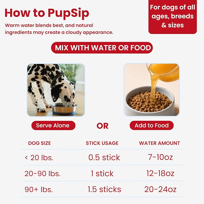 Electrolytes for Dogs with Protein – Hydration & Mobility Support with Collagen – Made with Real Beef Bone Broth – Dog Food Topper for Picky Eaters – 14 Sticks
