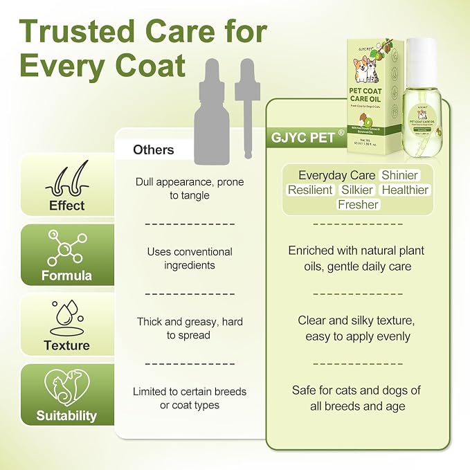 Pet Coat Care Oil for Dogs & Cats, Kiwi Seed & Olive Infusion, 1.86 fl oz