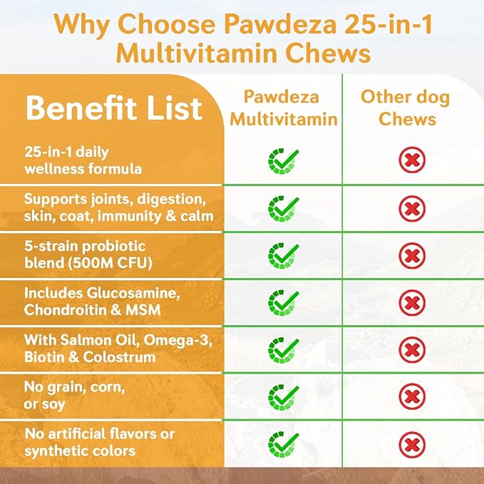 25-in-1 Dog Multivitamin Soft Chews – Hip & Joint, Skin & Coat, Immune, Digestive & Calming Support – 500M CFU Probiotics, Salmon Oil, Glucosamine & Chondroitin