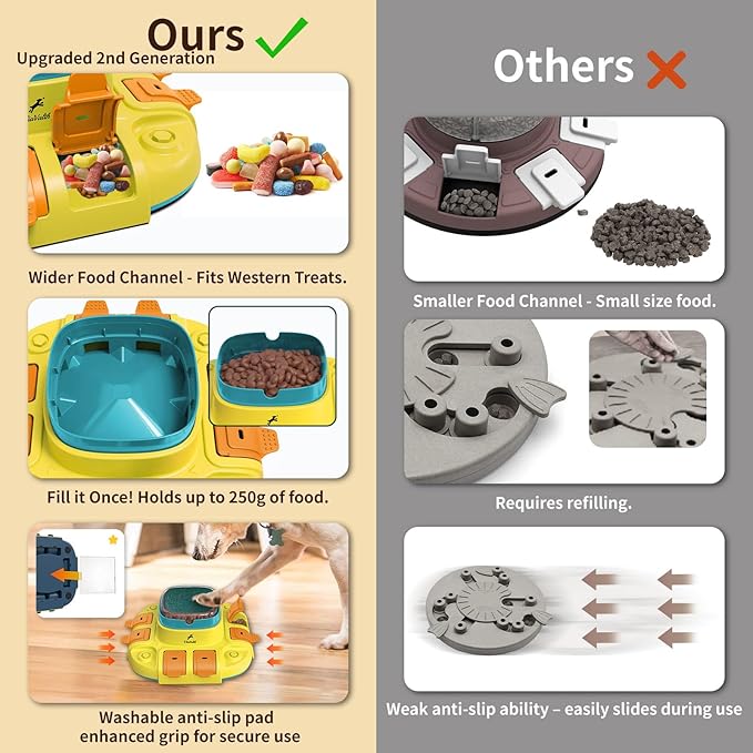 Dog Puzzle, 3-in-1 Dog Toy: Interactive Dog Toys, Puzzle, Slow Feeder Dog Bowls & Nail File Yellow