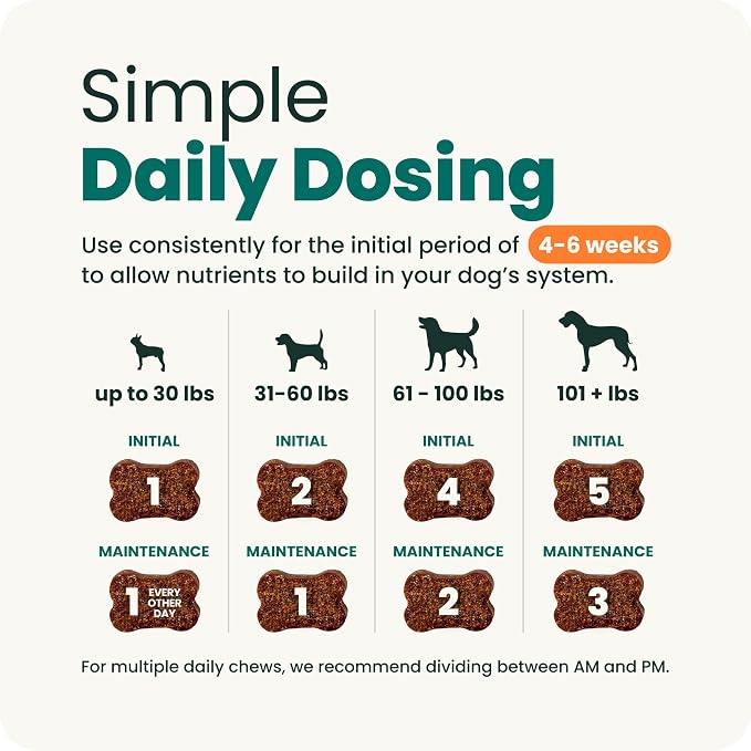 VetriScience Extra Strength Hip & Joint Supplement for Dogs – Supports Joint Health & Mobility, Vet-formulated w/Glucosamine, MSM & Green-Lipped Mussel – Chicken Flavor, 120 Chews