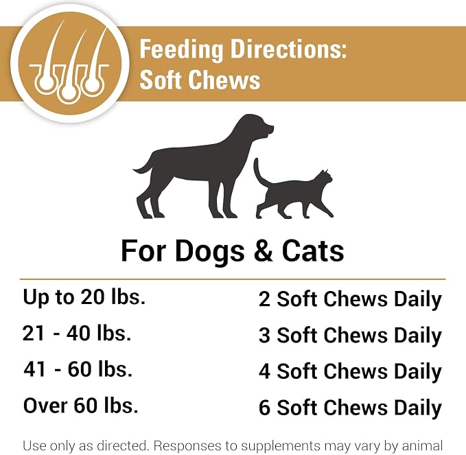Vet Classics Salmon Oil Supplement for Dog & Cat Healthy Skin - 90 Ct