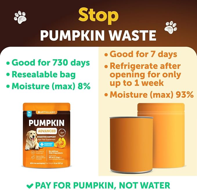 Pumpkin Powder for Dogs - 8 OZ - Fiber Supplement for Constipation, Gut