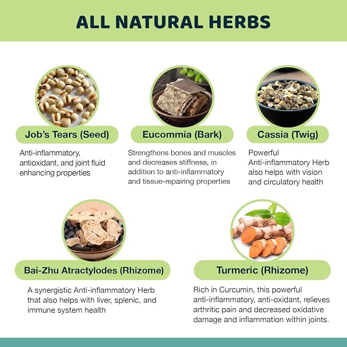 Natural Herbal Hip & Joint Supplements for Dogs & Cats – Holistic All-Natural Herb Blend Joint Supplement Aids Pets with Arthritis, Joint Stiffness, Inflammation, Cartilage Breakdown Pain Relief. 60ct