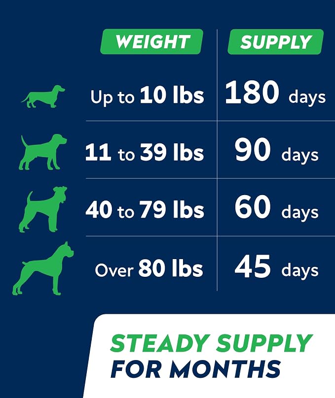 STRELLALAB Dog Probiotics Chews + Enzymes Gut Health Support