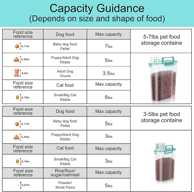 LEAWALK 2Pack Cat Dog Food Storage Container with Upgraded Large Nozzle BPA-free, 2-Pack, Large, Clear