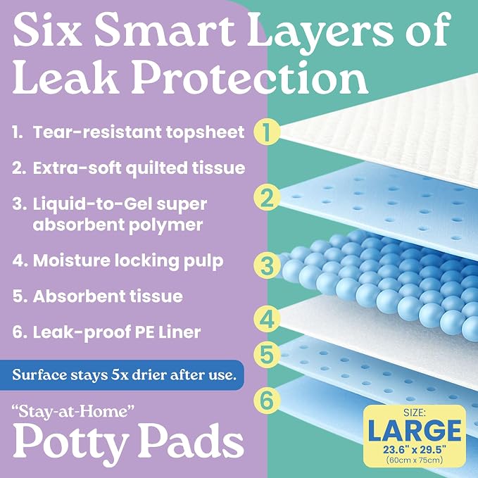 23.6" x 29.5" Unscented Puppy Pads – 6-Layer Absorbent Design – Holds up to 4 Cups of Liquid – Leak Proof & Tear Resistant for Indoor or Travel Crate Use – 30 Count Pee Pads for Dogs