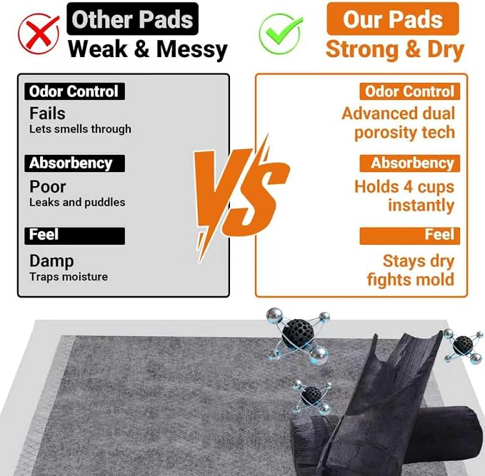 Charcoal Puppy Pads 23"x23" – 100 Count Extra Absorbent Black Puppy Pads, Charcoal Pee Pads for Dogs, Leak-Proof Puppy Training Pads & Dog Training Pads for Potty Training