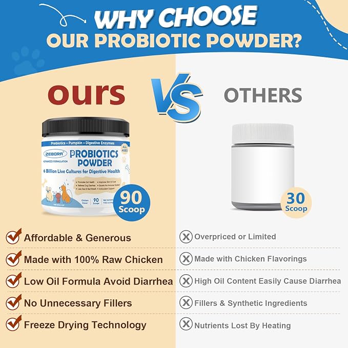 ZEBORA Probiotics for Dogs Powder, Chicken Flavor, 90 Scoops