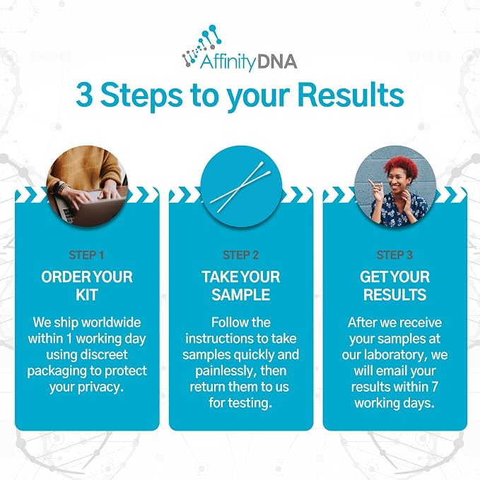 Dog Collie Eye Anomaly (CEA/CH) DNA Test