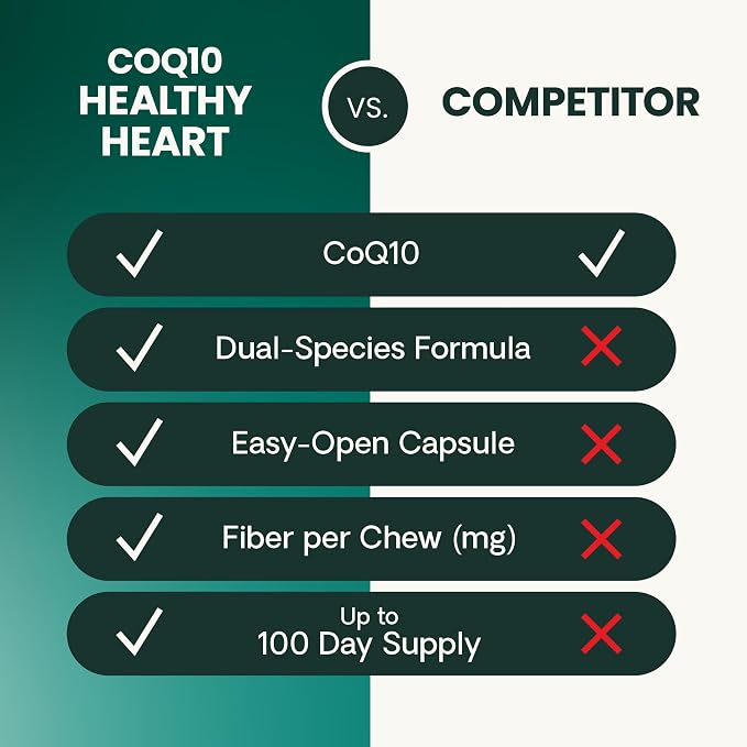 VetriScience CoQ10 Healthy Heart Capsules for Dogs and Cats, 120 Count