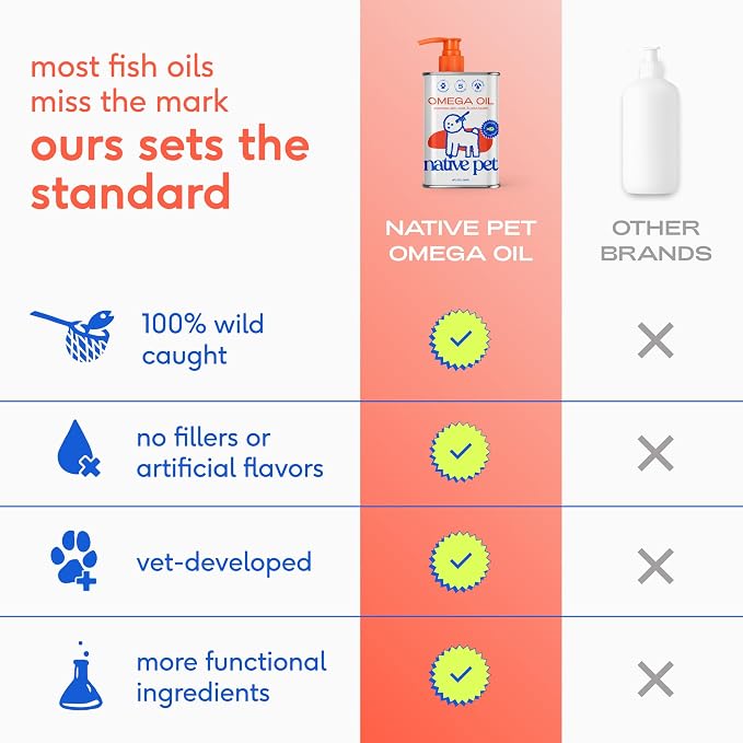 Native Pet Itchy Skin Bundle: Allergy Chews for Dogs (120 Air-Dried Chews) + Omega Oil for Dogs (8 Oz.) - Allergy Relief with Probiotics for Itchy Skin & Fish Oil Promotes Healthy Skin, Coat & Joints
