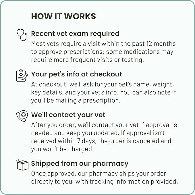 Rederox® Chewable Tablets for Dogs, 25mg, 30 Tablets