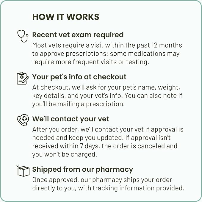 Rederox® Chewable Tablets for Dogs, 100mg, 30 Tablets