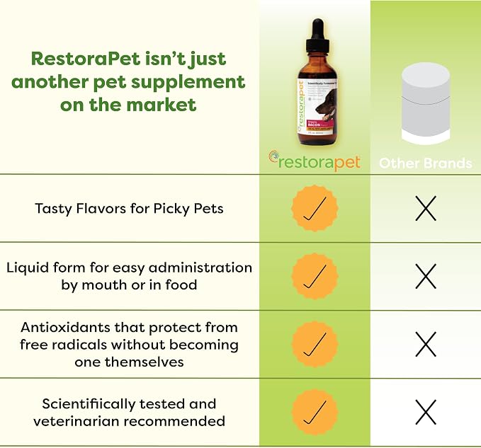RestoraPet 1-Pack Dog & Cat Bacon Liquid Multivitamin | Dog Arthritis Pain Relief | Hip & Joint Vitamins for Dogs - Anti Inflammatory Supplement for Dogs & Cats | Plant-Based, Non-GMO, Vet Approved