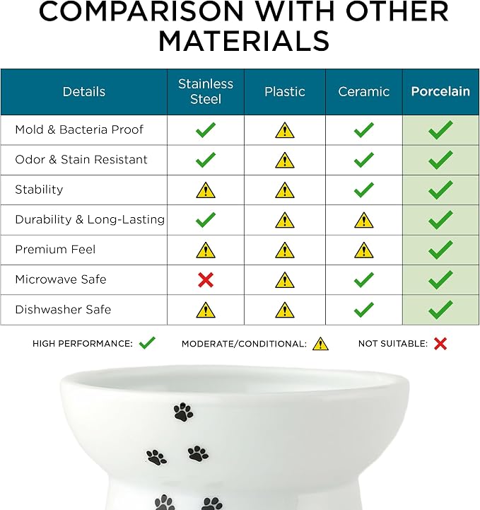 Necoichi Raised Cat Food Bowl – Ceramic Elevated Cat Bowl for Whisker & Neck Fatigue, Dishwasher Microwave Safe – Non-Slip & Anti Vomiting Ergonomic Design (Cats, Regular, 1-Cup Capacity)