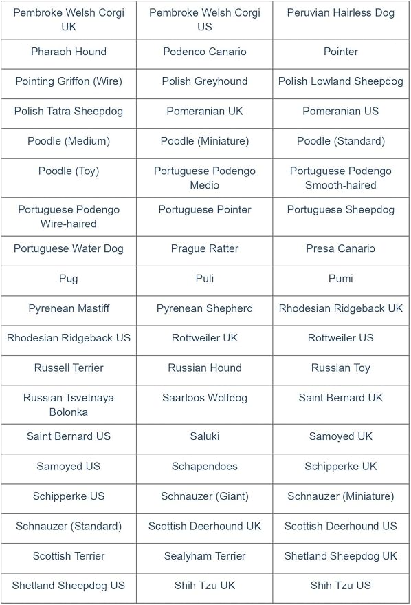 Dog Breed DNA Test Kit