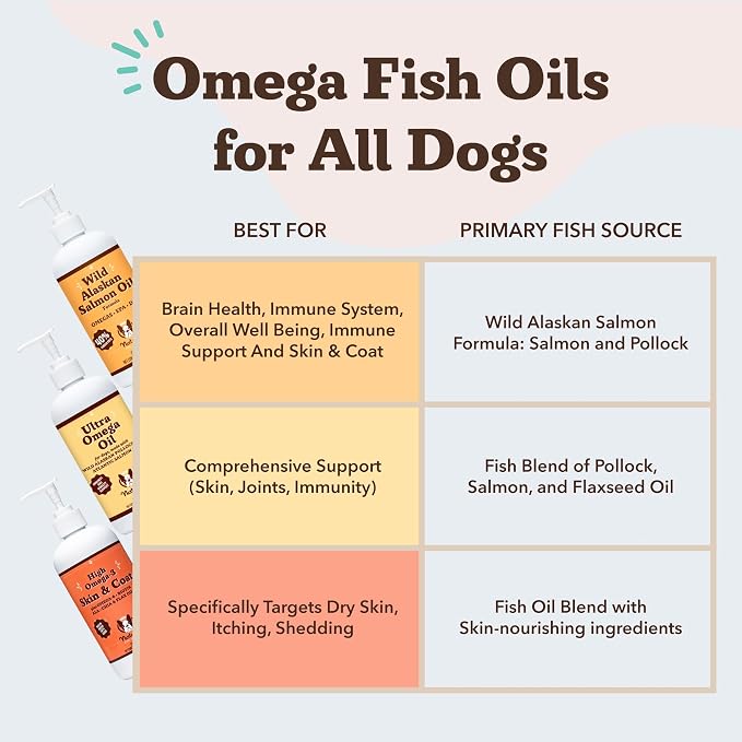 Natural Dog Company Wild Alaskan Salmon Oil Formula with Omega 3, Fish Oil for Dogs Supplement, Skin & Coat Dog Oil, Itchy Relief, Immune Support for Joints & Heart, Liquid Food Topper, 16 oz.