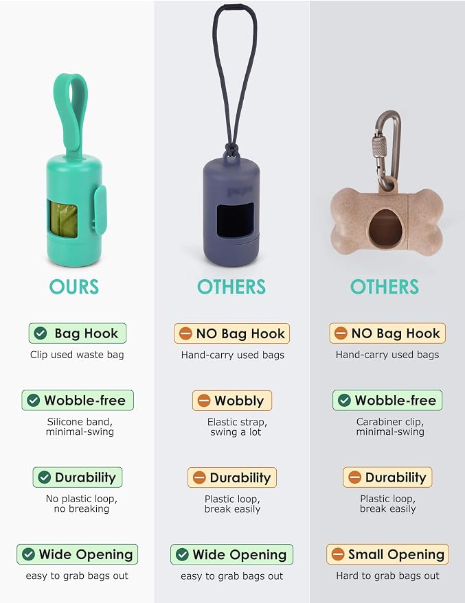 Gobeigo Dog Poop Bag Holder【Convenient Hook for Used Bags】【Silicone Strap Fits Any Leash】【Large Opening for Easy Dispensing】with 1 Roll Waste Bags (Turquoise)