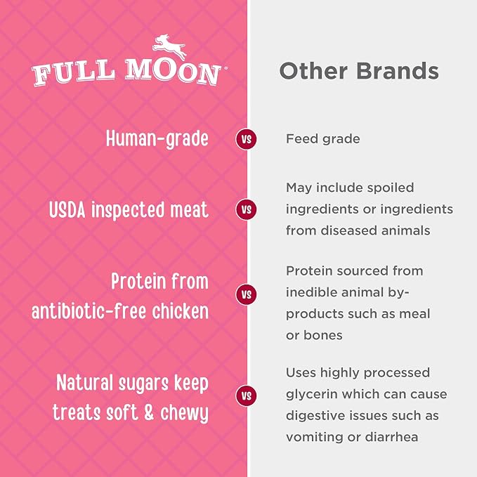 Full Moon Chicken Strips Dog Treats - Grain-Free, 1.5lb