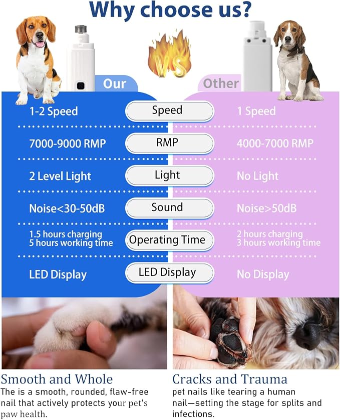 Electric Dog & Cat Nail Grinder with 2 LED Lights, Yellow