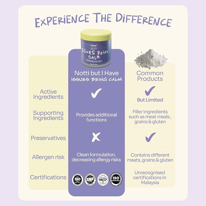 Notti Calming Supplement for Dogs & Cats, L-Theanine, L-Tryptophan
