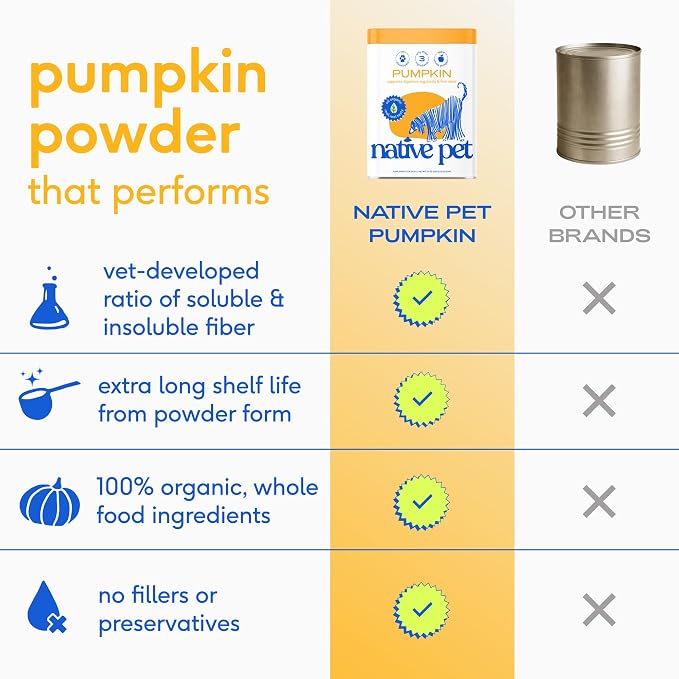 Native Pet Pumpkin for Dogs - Organic Dog Food Topper Powder - Promotes Firm Stools, Supports Digestive, Bowel Health & Nutrient Absorption - USDA Organic, Rich in Fiber with Real Pumpkin - 30 Scoops