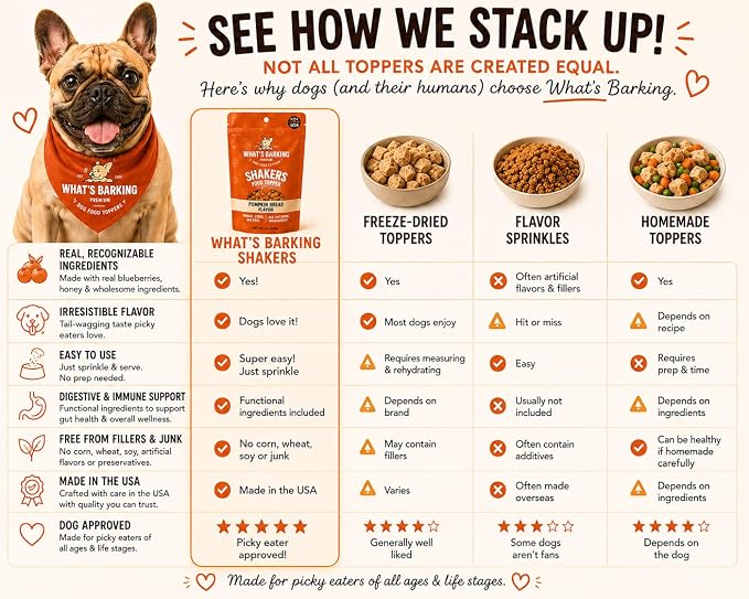 What's Barking Shakers Pumpkin Bread Dog Meal Topper, Treat Crumbles for Dog Food, Sprinkle Topper for Kibble or Wet Food, Made in USA, Resealable Bags, Pack of 3
