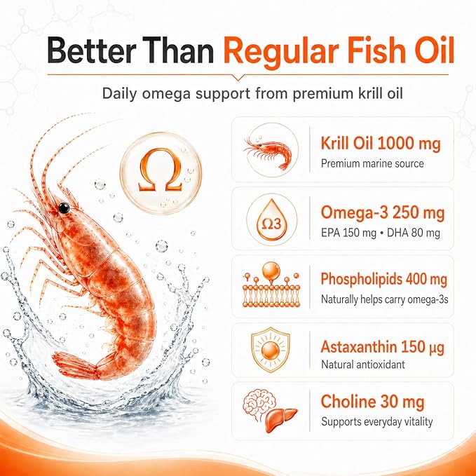 Krill Oil Omega 3 Supplement for Dogs, Allergy & Itch Relief, Skin and Coat Support for Shedding, Softgels for Joint Health with EPA DHA & Astaxanthin, 180 Count