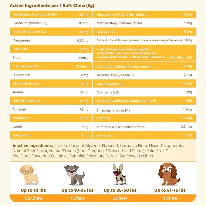 12-in-1 Dog Multivitamin Chewable: Dog Vitamins & Supplements with Chondroitin Glucosmine Probiotics Omega 3 Cod Liver Oil CoQ10 Astaxanthin for Joint Gut Heart Eye Brain Immune Support
