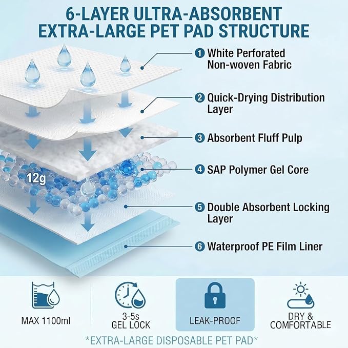 XXXL Puppy Pads for Dogs & Cats 31"x47"30 Count,Extra Large Dog Pee Pads,Pee Pads for Dogs, Leak-Proof Super Absorbent Dog Pee Pads Disposable Thicken Pet for Large Senior Dogs, Puppies, Cats & Pets