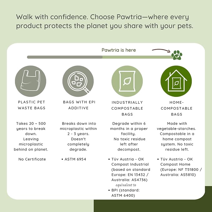 Pawtria Certified Home Compostable Pet Waste Bags (Extra Large, 100 Bags, Handles, Single Roll) Cat Litter Bags, Vegetable Starches, Leak proof Dog Waste Bags, Cat Litter Fit Any Scoop