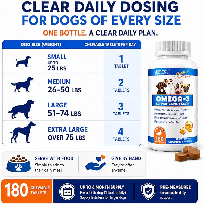 Omega 3 Fish Oil for Dogs - 180 Count Tablet Treats – Helps Shedding, Skin Allergy, Itch and Dry Skin Relief, Hot Spots - Joint Health - Skin and Coat Supplement - Salmon Oil - Duck Flavor
