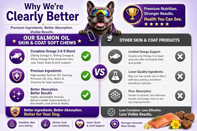 Skin & Coat Salmon Oil Soft Chews for Dogs - Omega 3, Biotin, Zinc & Vitamin E - Supports Healthy Skin, Shiny Coat, Itch Relief & Allergy Support - Natural Salmon Flavor 180+Chews
