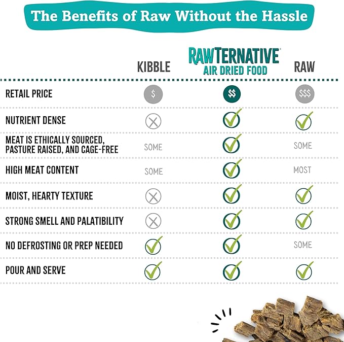 RawTernative Air-Dried Dog Food, Chicken & Liver Recipe, 5 oz