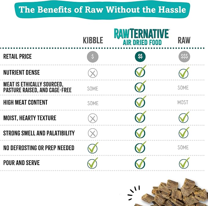 RawTernative Air-Dried Dog Food, Beef & Beef Organs Recipe, 5 oz