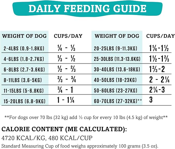 RawTernative Air-Dried Dog Food, Lamb, Organs, & Venison Recipe, 3 lb