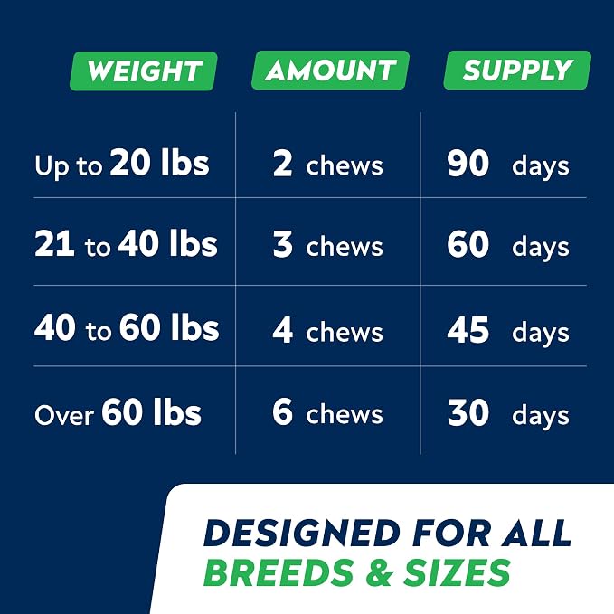 Omega 3 for Dogs - Fish Oil Skin & Coat Supplement, Itch & Allergy Support