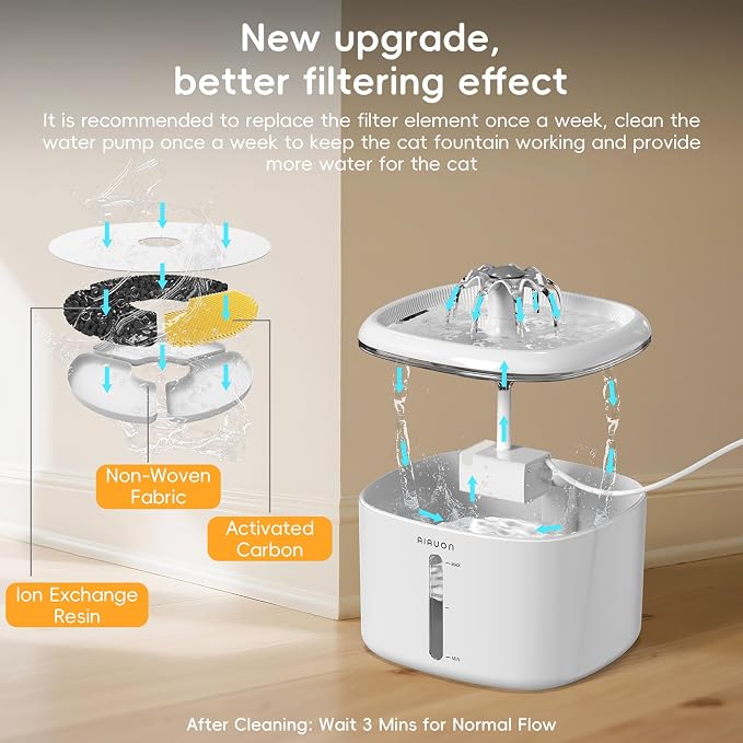 Cat Water Fountain,84oz/2.5L Pet Cat Fountain – Ultra Quiet Upgraded Automatic Pet Water Dispenser with 3 Replaceable Filters, Indoor Cat & Dog Drinking Bowl