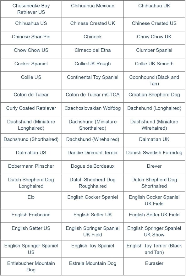 Dog Breed DNA Test Kit
