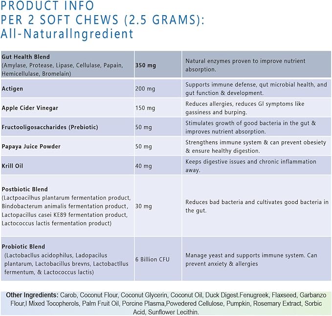 Probiotics for Dog 200 chews,Enzymes and Gut Support,Anti-Diarrhea,Promotes Digestive Health,Seasonal Allergies,Immune System,Probiotics with Papaya, Pumpkin, and Krill Oil- Vet Approved