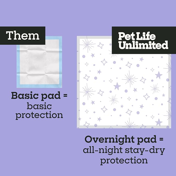 Pet Life Unlimited Overnight XXL Puppy Pads for Dogs, 30" x 36", 15 Count, Leak-Proof, Super Absorbent, Quick-Dry Potty Training Pads, Overnight Protection & Jasmine Honey Scent, Made in USA