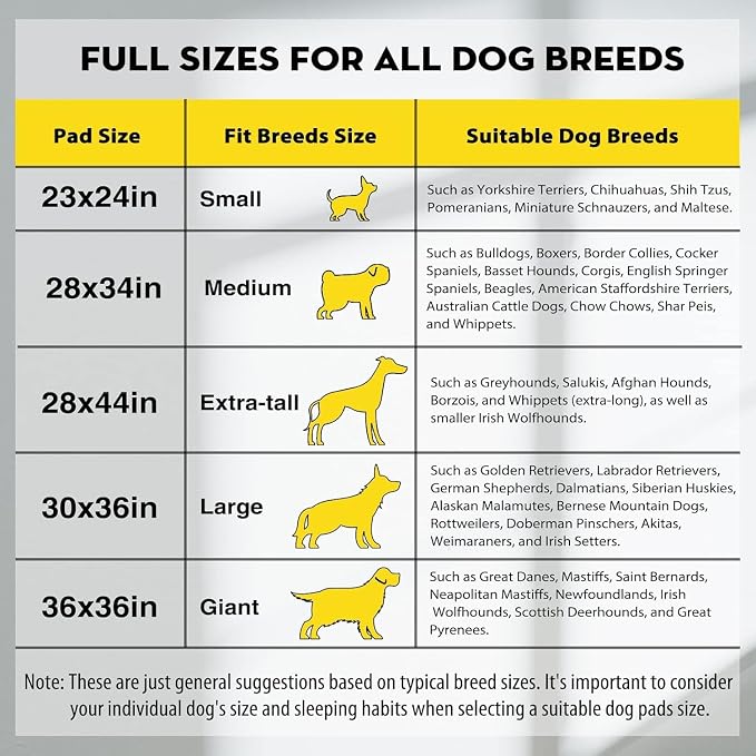 CROCI Charcoal Potty Pads for Dogs 36x36in 25 Counts, 30x36in 40 Counts