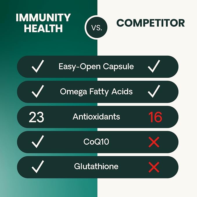 VetriScience Immunity Health for Medium and Large Dogs, 120 Count | Immune Support Supplement for Medium & Large Breed Dogs with Vitamin C, CoQ10 & L-Lysine, Hypoallergenic Formula