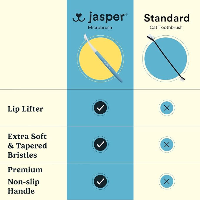 Jasper Microbrush Vet Approved Cat Toothbrush, Soft-Bristled Toothbrush Kit for Felines & Small Dogs, Non-Slip Handle, Tooth Brush Heads, Use with Cat Toothpaste, 4-Pack Blue