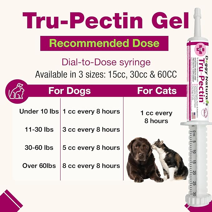 Tru-Pectin Anti-Diarrheal Oral Paste for Dogs & Cats – Chicken Liver Flavor –Helps Reduce Occasional Loose Stool & Diarrhea, Balance Gut pH, Support Normal Digestion & Gut Flora -Made in USA- 30cc