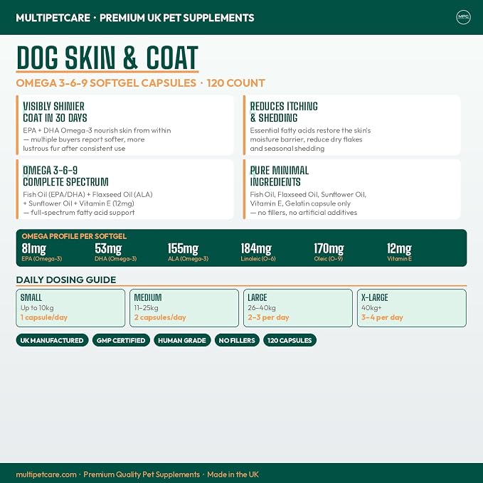 Dog Skin & Coat Supplement | Omega 3-6-9 Softgel Capsules | EPA, DHA & Linoleic Acid | Reduces Itching, Shedding & Dry Skin | Visibly Shinier Coat | Human Grade Ingredients | UK GMP | 120 Count